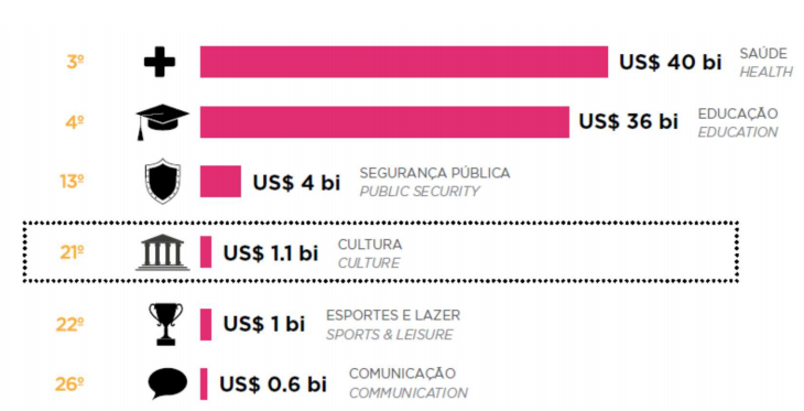 Originalmente publicado no Estudo sobre Cultura da FGV. Disponível em: http://bit.ly/22irlMF